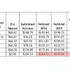 PRRD parcel tax 